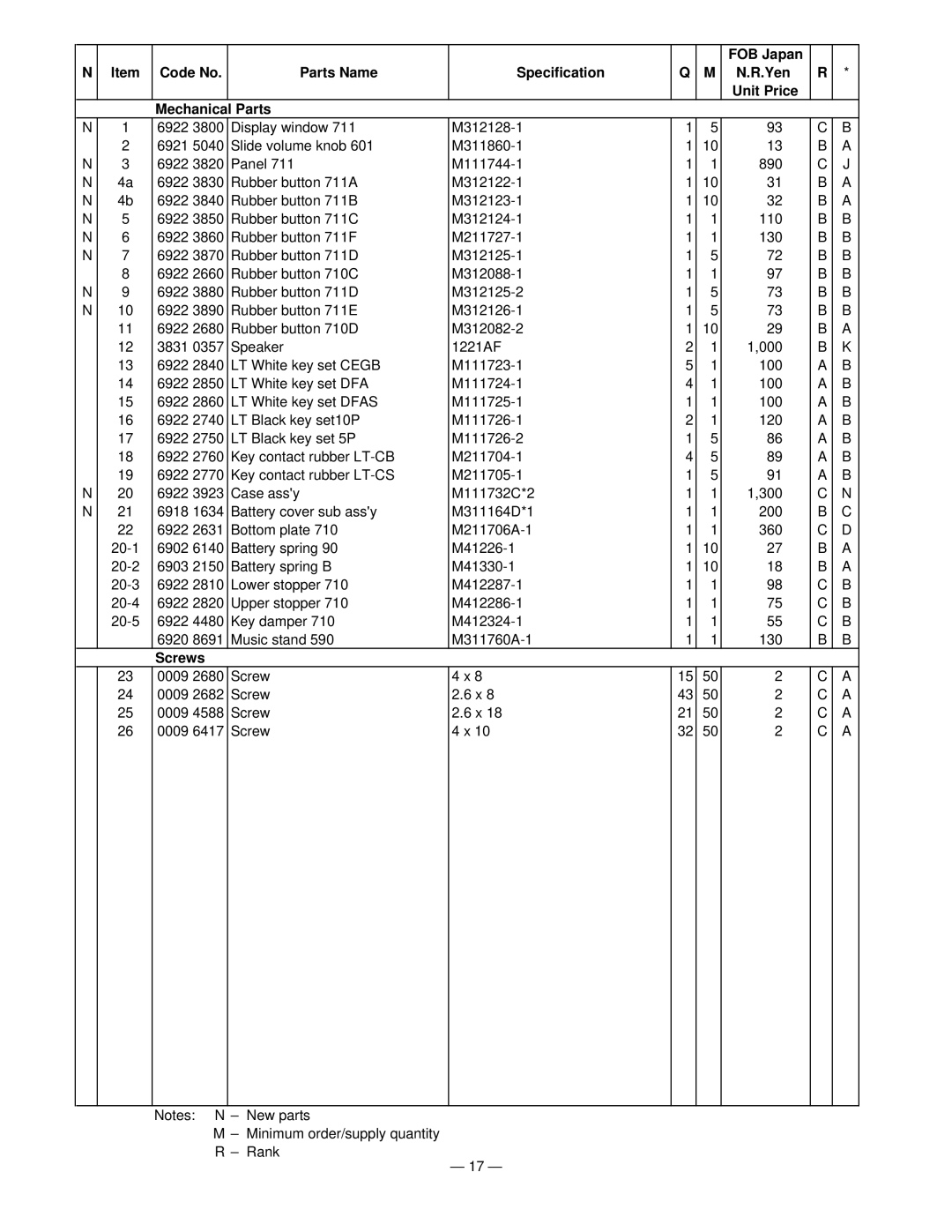 Casio CTK-650 manual Screws 