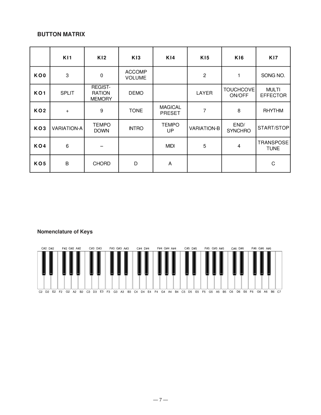 Casio CTK-650 manual Button Matrix 