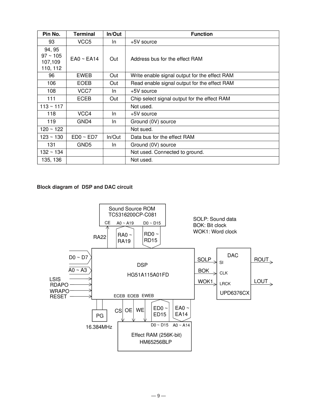 Casio CTK-750 manual Block diagram of DSP and DAC circuit 