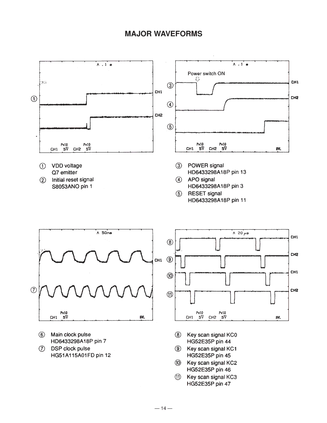 Casio CTK-750 manual Major Waveforms 