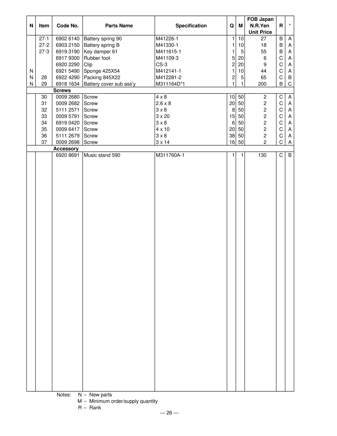 Casio CTK-750 manual Screws 