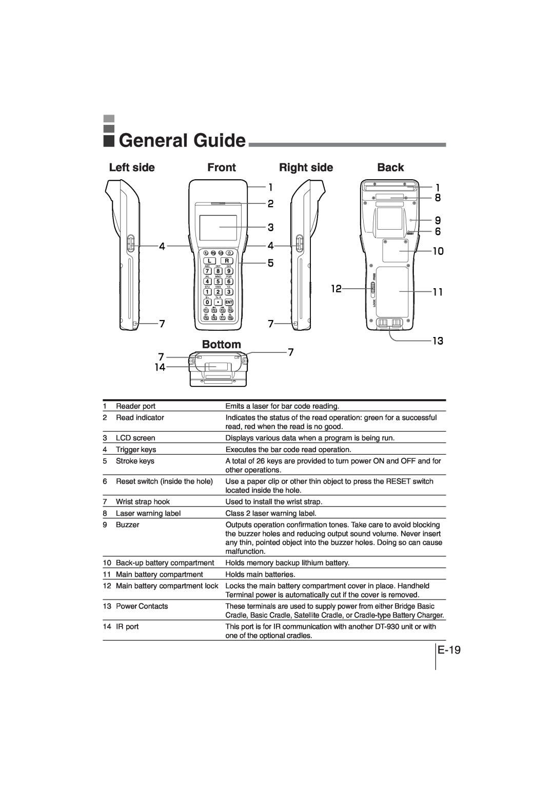 Casio DT-930 manual General Guide, Left side, Front, Right side, Bottom, E-19 