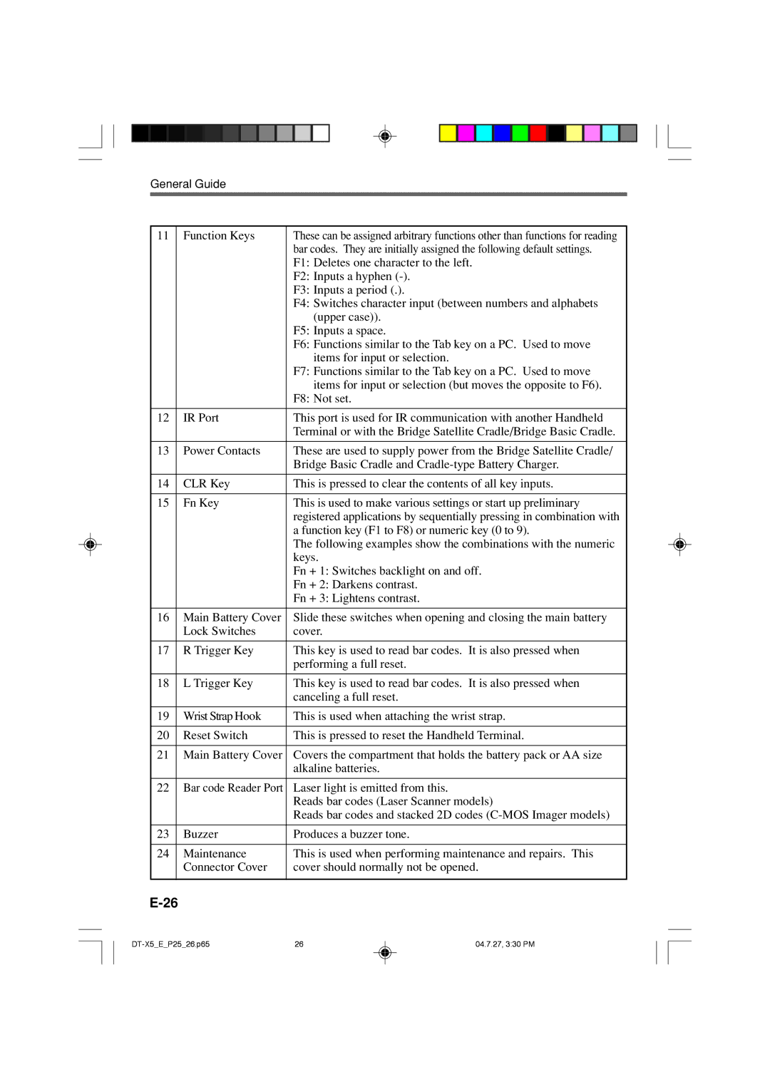 Casio DT-X5 Series manual F1 Deletes one character to the left 