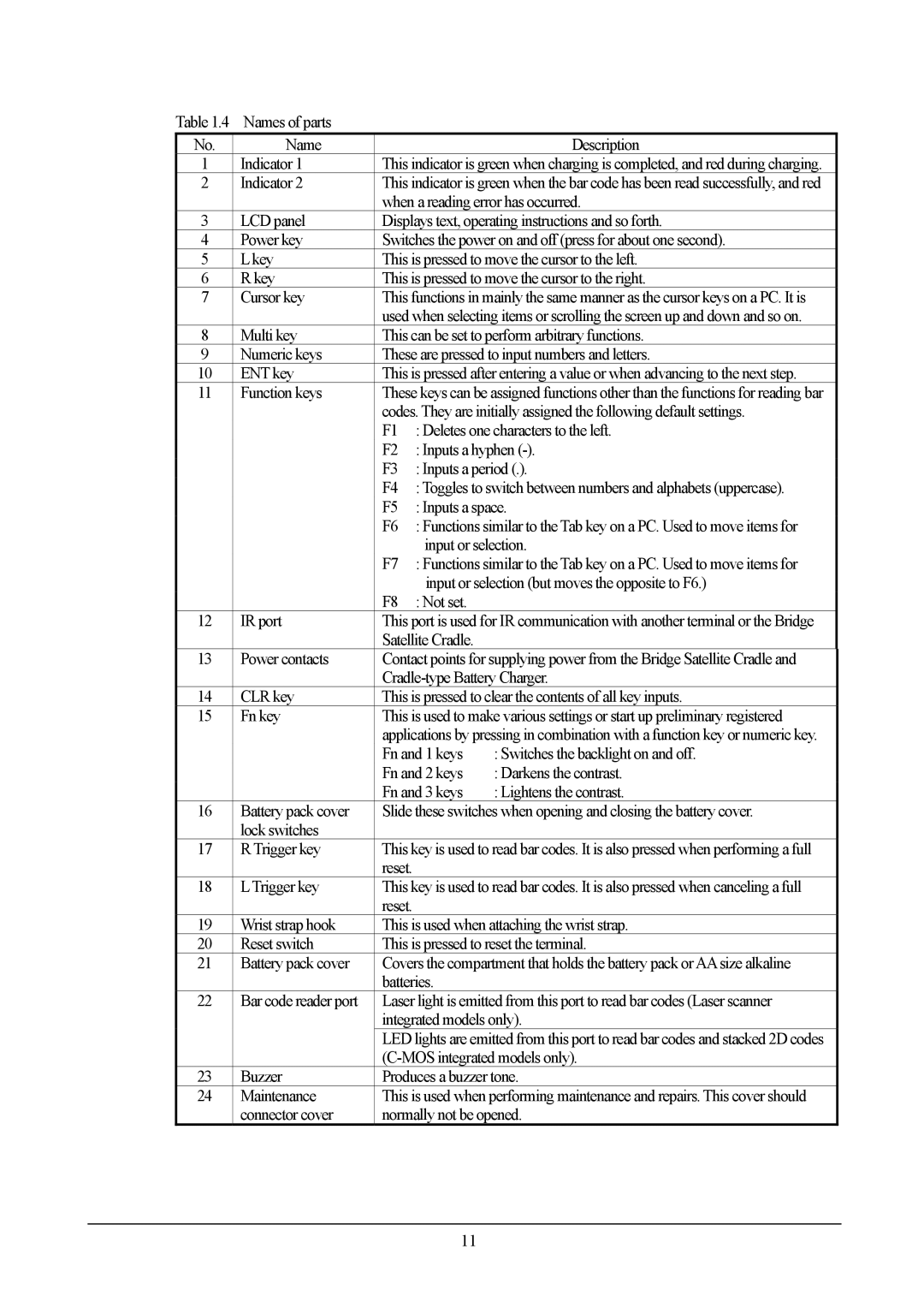 Casio DT-X5 Names of parts Description Indicator, When a reading error has occurred, Function keys, F2 Inputs a hyphen 