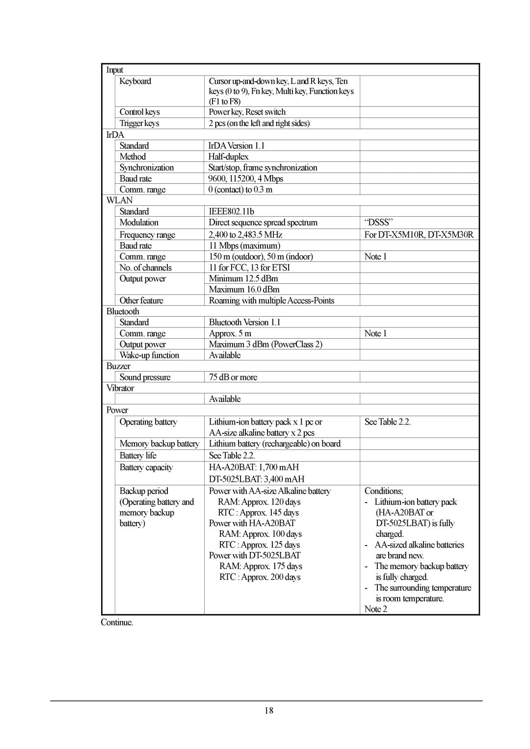 Casio DT-X5 manual Frequency range 400 to 2,483.5 MHz, Lithium-ion battery pack, Memory backup, HA-A20BAT or, Charged 