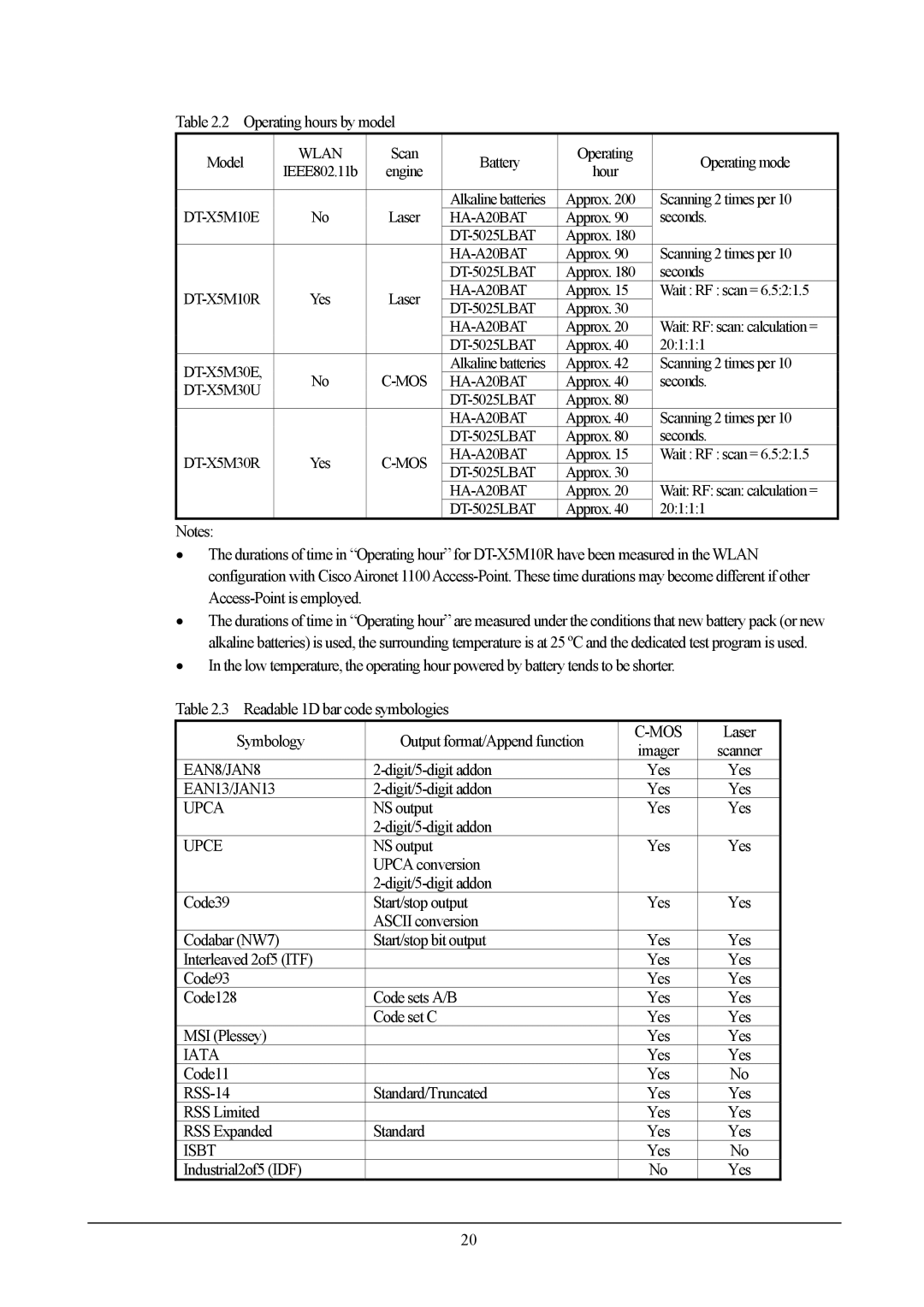 Casio DT-X5 Operating hours by model, Laser, Digit/5-digit addon Yes, NS output Yes, Interleaved 2of5 ITF Yes, Code93 Yes 