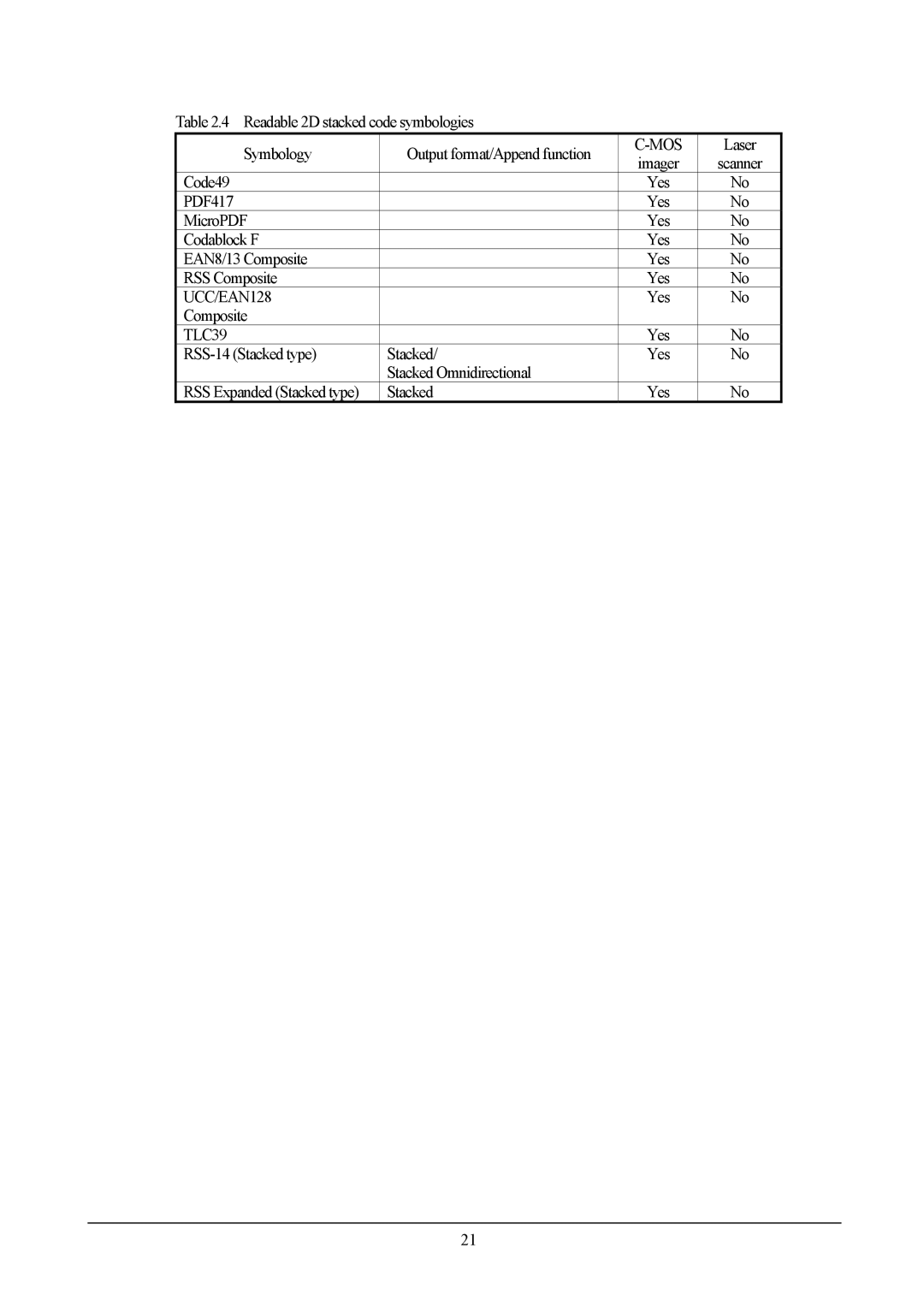 Casio DT-X5 manual Code49 Yes, Yes Codablock F, EAN8/13 Composite, RSS Composite, Yes Composite, Stacked 