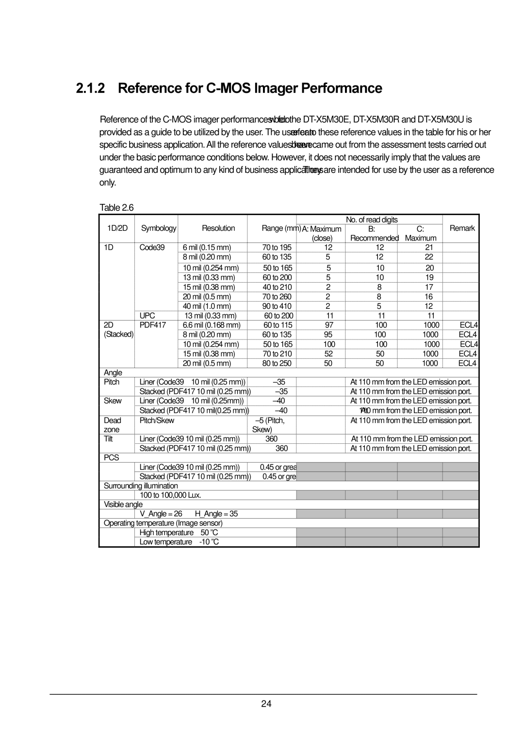 Casio DT-X5 manual Reference for C-MOS Imager Performance, Pcs 