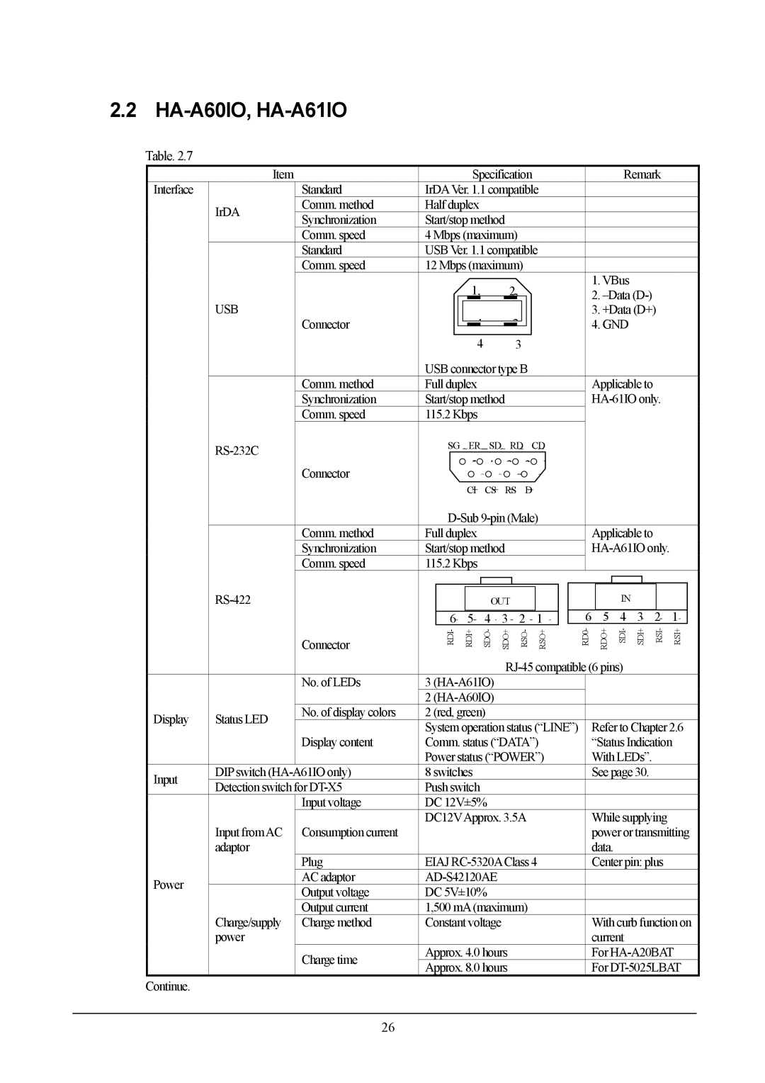 Casio DT-X5 manual HA-A60IO, HA-A61IO, Usb 