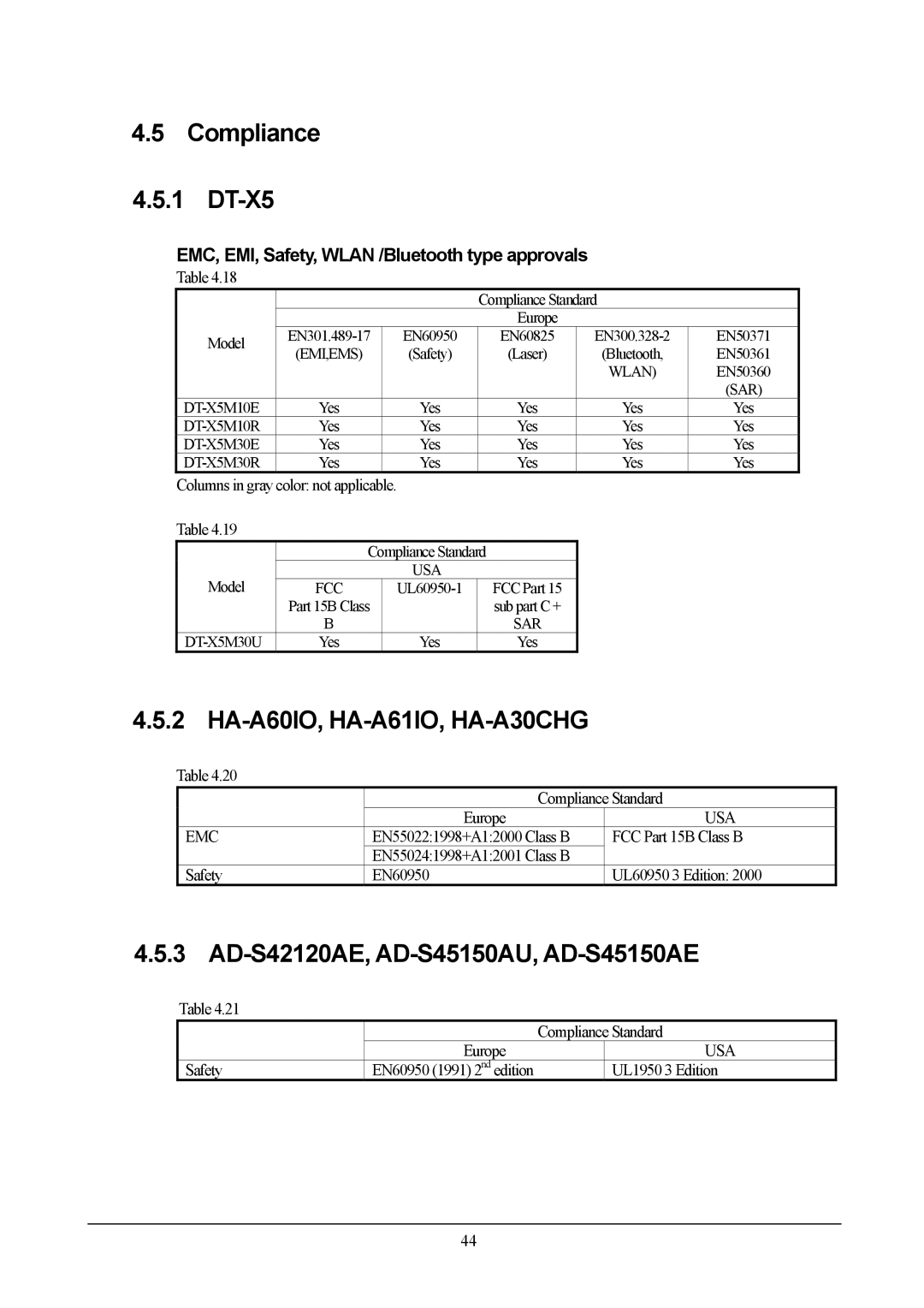 Casio manual Compliance DT-X5, AD-S42120AE, AD-S45150AU, AD-S45150AE, EMC, EMI, Safety, Wlan /Bluetooth type approvals 