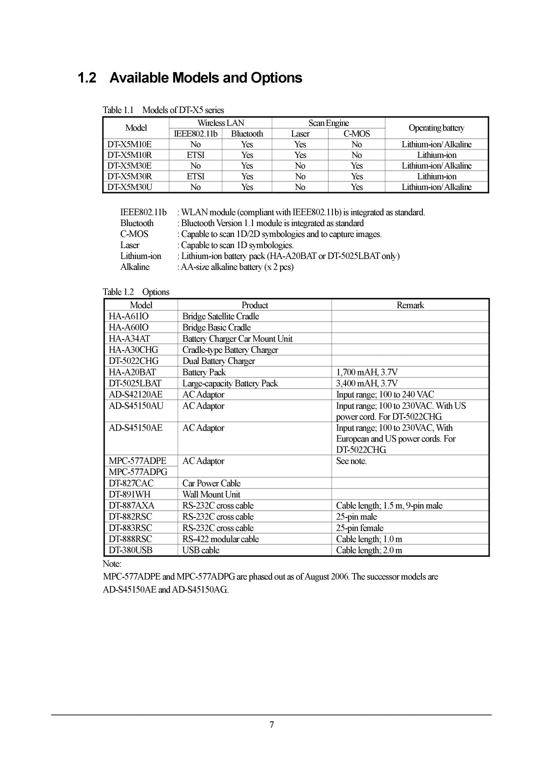 Casio DT-X5 manual Available Models and Options 