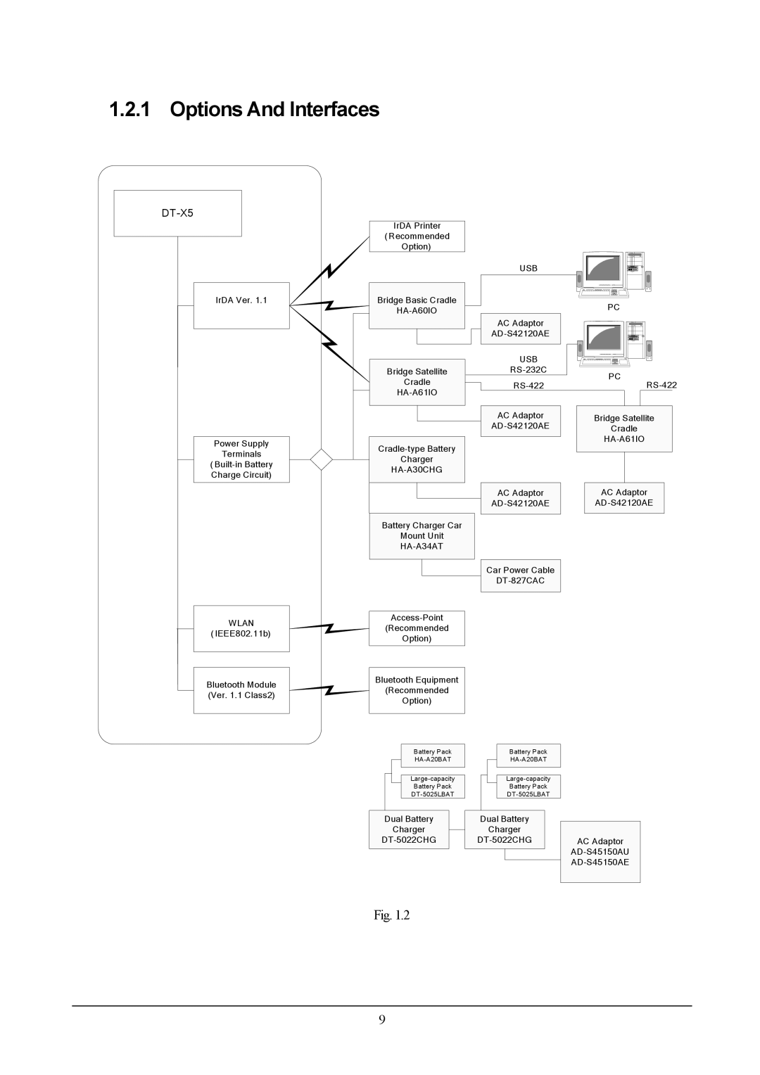 Casio DT-X5 manual Options And Interfaces 