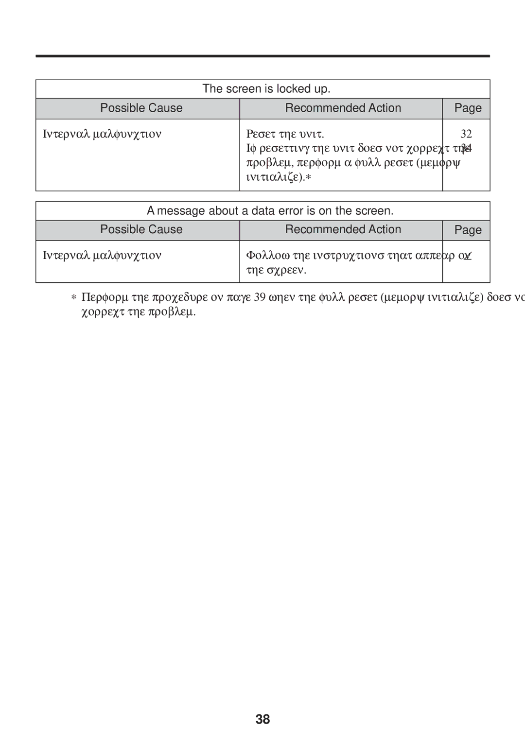 Casio E-115 manual Screen is locked up Possible Cause Recommended Action 