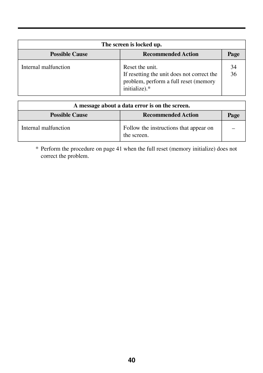 Casio E-125 manual Screen is locked up Possible Cause Recommended Action 