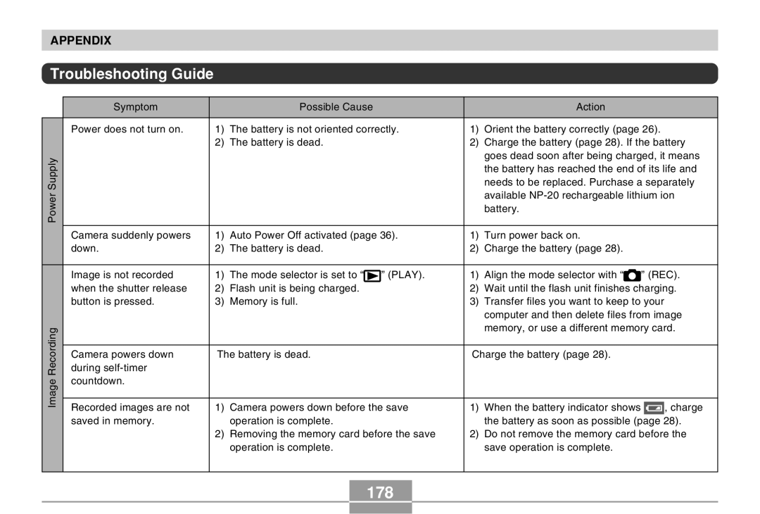 Casio EX-M20 manual 178, Troubleshooting Guide 