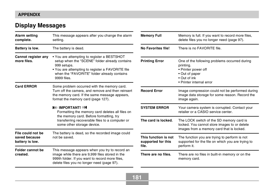 Casio EX-M20 manual Display Messages, 181 