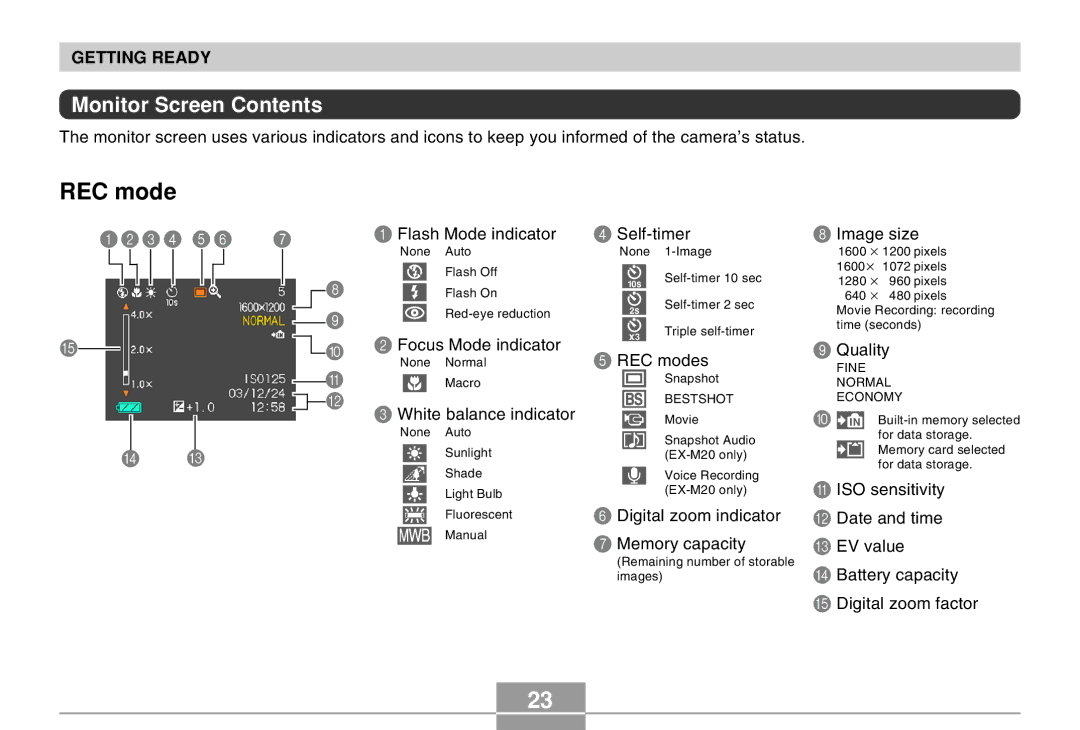 Casio EX-M20 manual REC mode, Monitor Screen Contents 