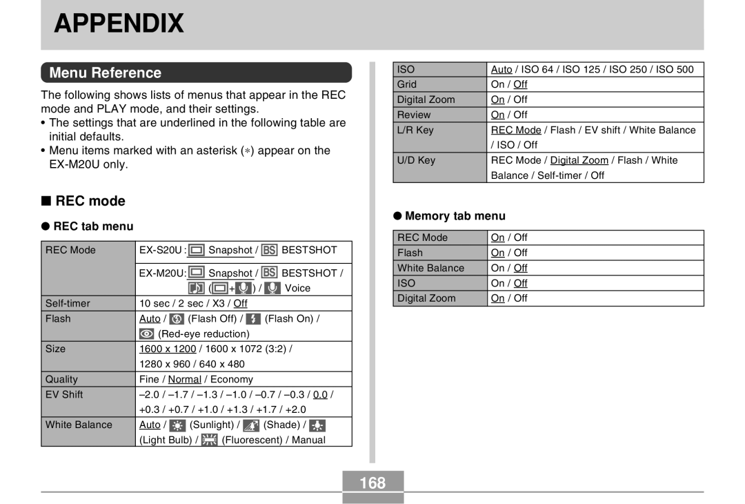 Casio EX-M20U manual Appendix, 168, Menu Reference, REC mode 