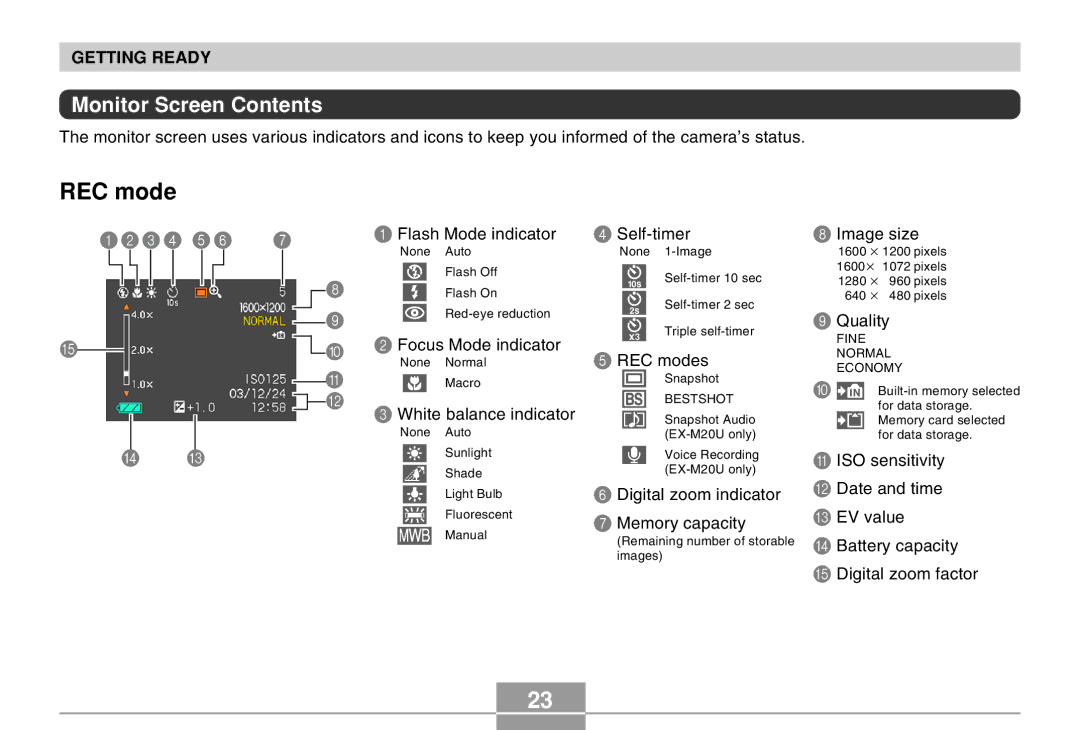 Casio EX-M20U manual REC mode, Monitor Screen Contents 