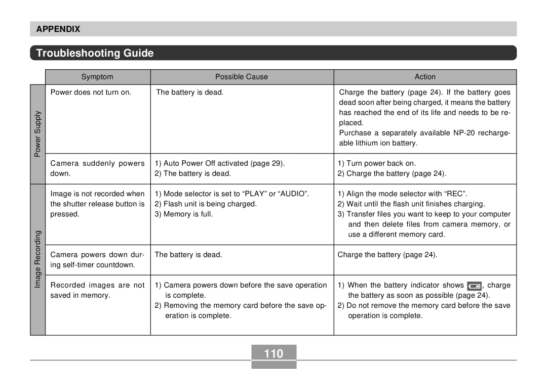 Casio EX-S2/EX-M2 manual 110, Troubleshooting Guide 