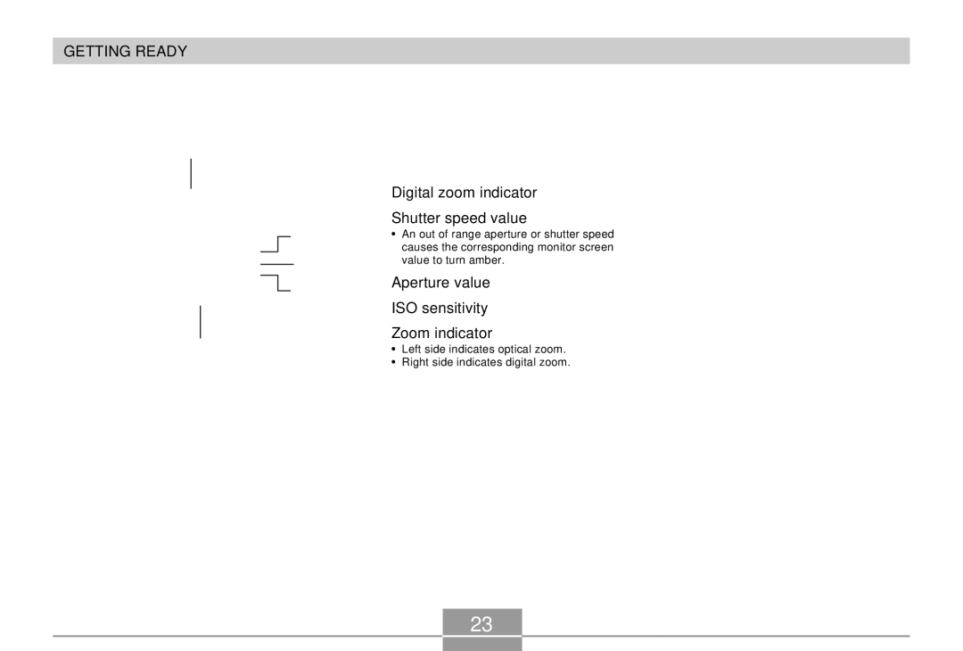 Casio EX-Z4 manual Aperture value ISO sensitivity Zoom indicator 