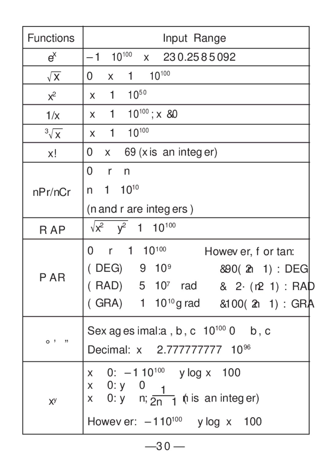 Casio FX-82SX manual Functions Input Range 