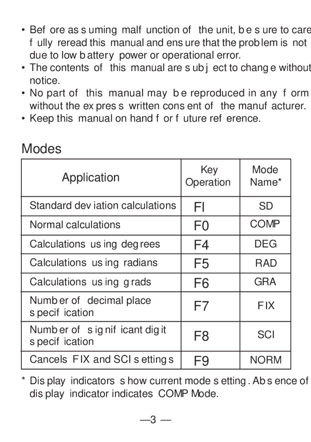 Casio FX-82SX manual Modes, Application 