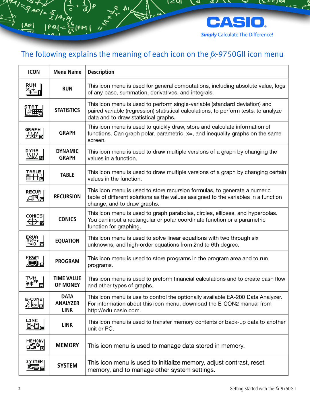Casio FX-9750GII manual This icon menu is used to manage data stored in memory 