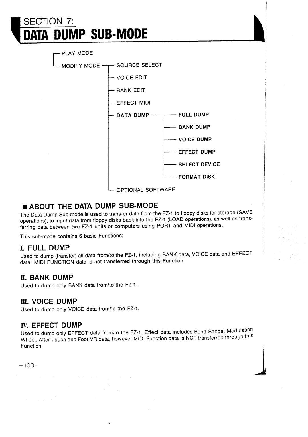 Casio FZ-1 manual 