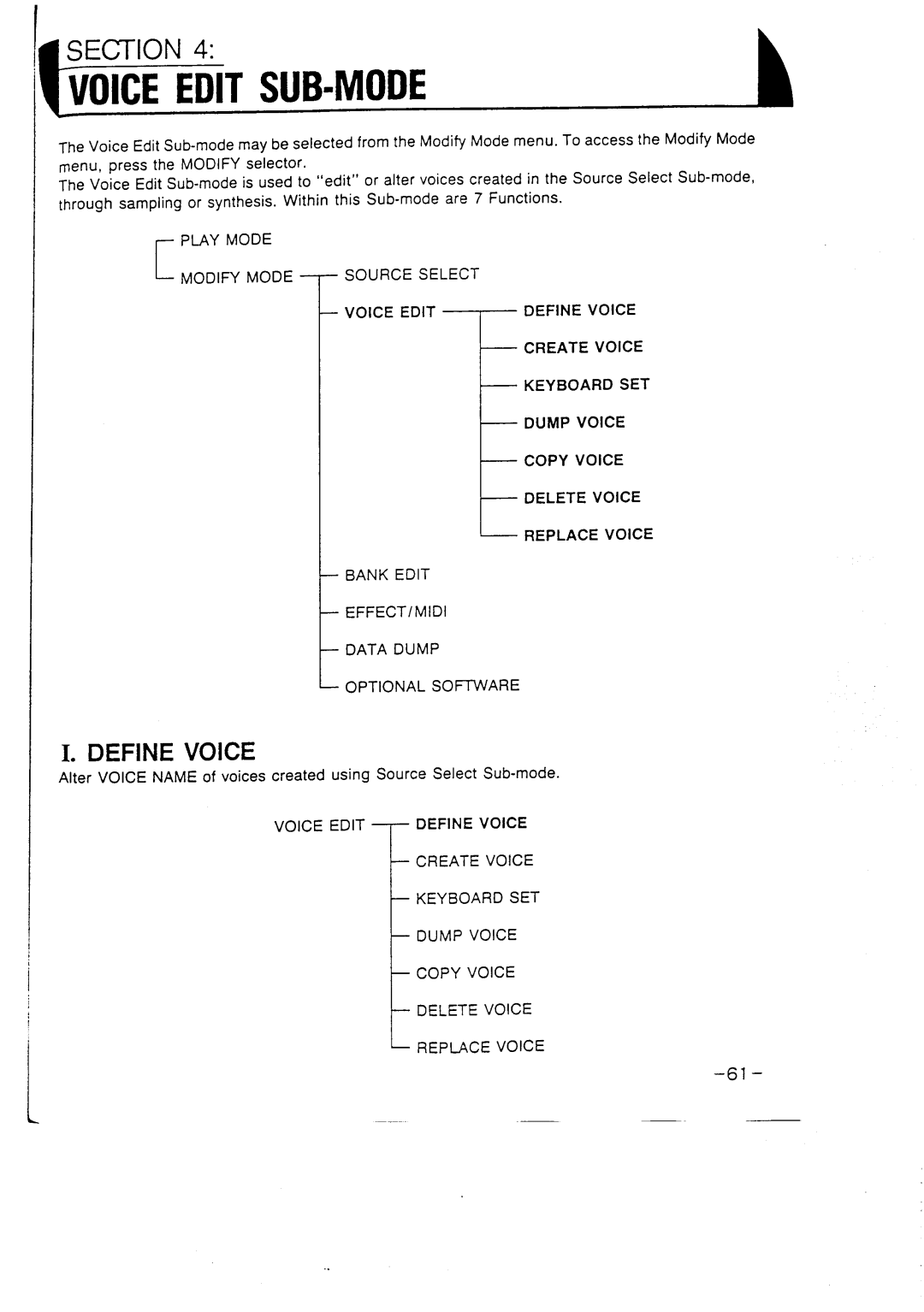 Casio FZ-1 manual 