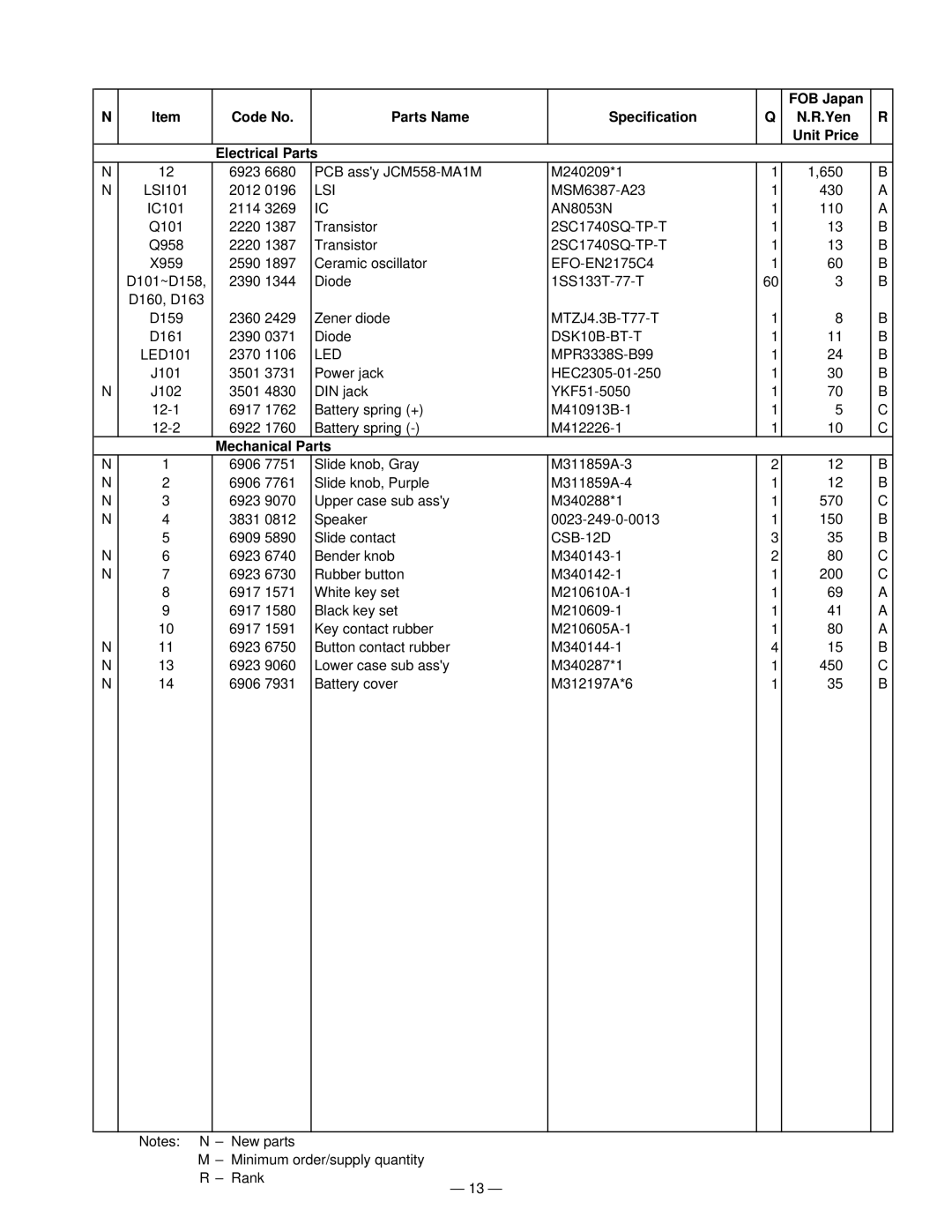 Casio GZ-5 manual Mechanical Parts 