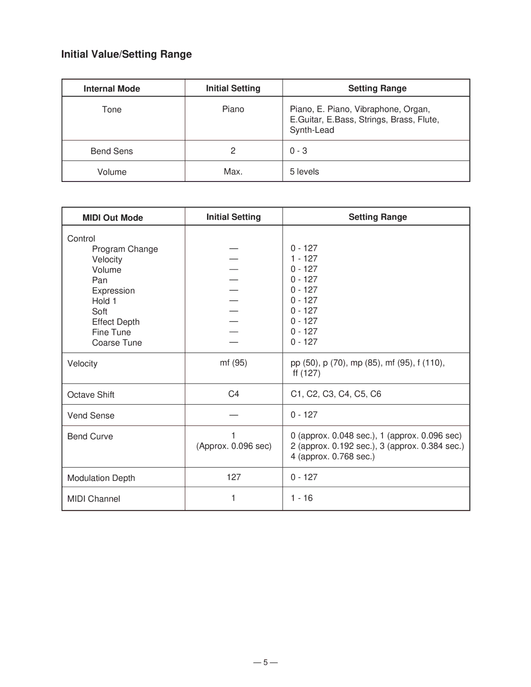 Casio GZ-5 manual Initial Value/Setting Range, Internal Mode Initial Setting Setting Range 