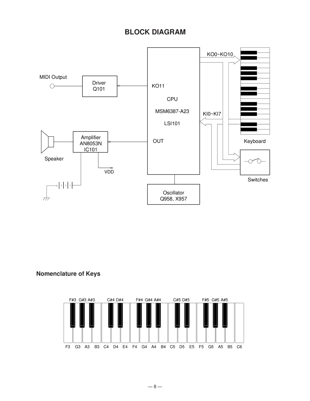 Casio GZ-5 manual Block Diagram, Nomenclature of Keys, Cpu, KI0~KI7, Out 