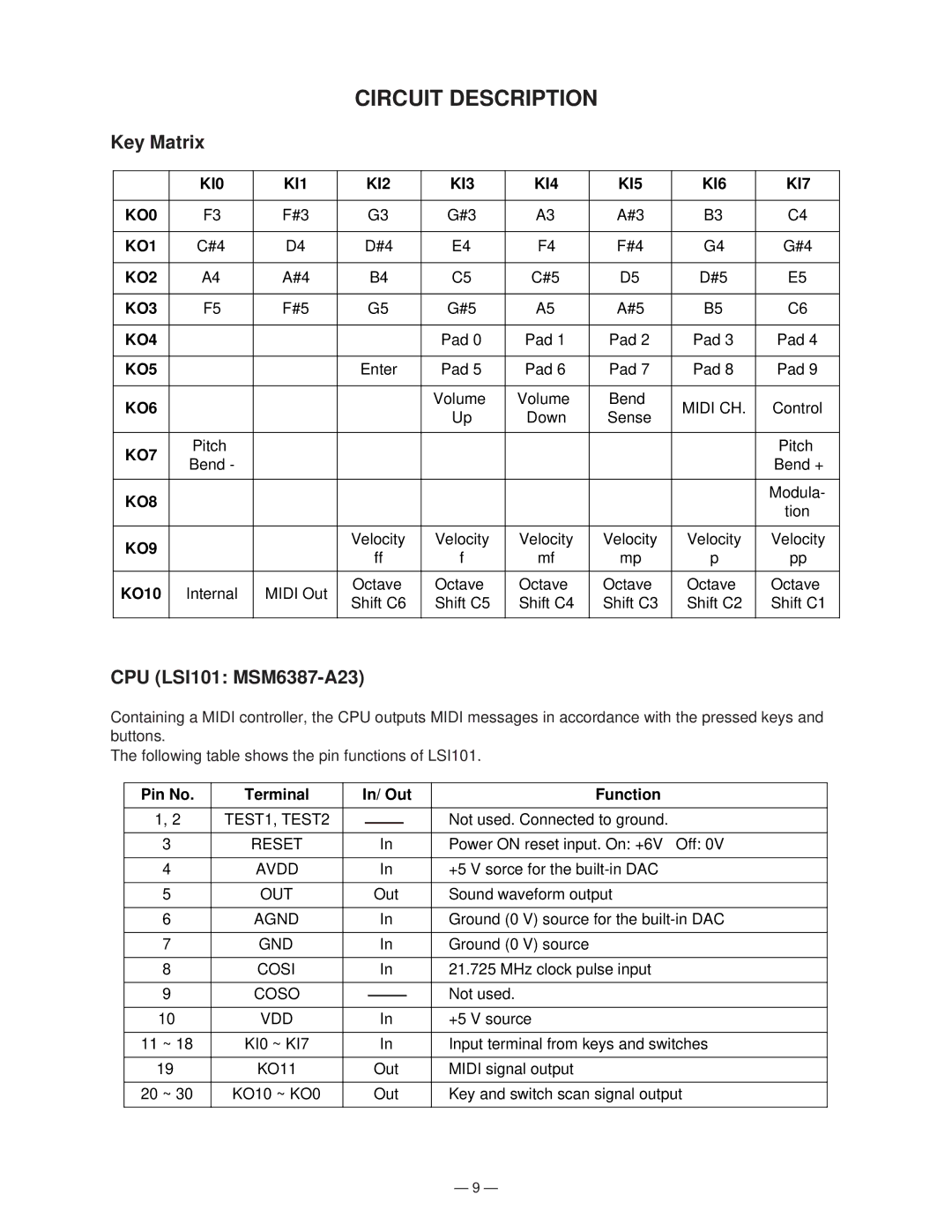 Casio GZ-5 manual Circuit Description, Key Matrix, CPU LSI101 MSM6387-A23, KO10, Pin No Terminal In/ Out Function 