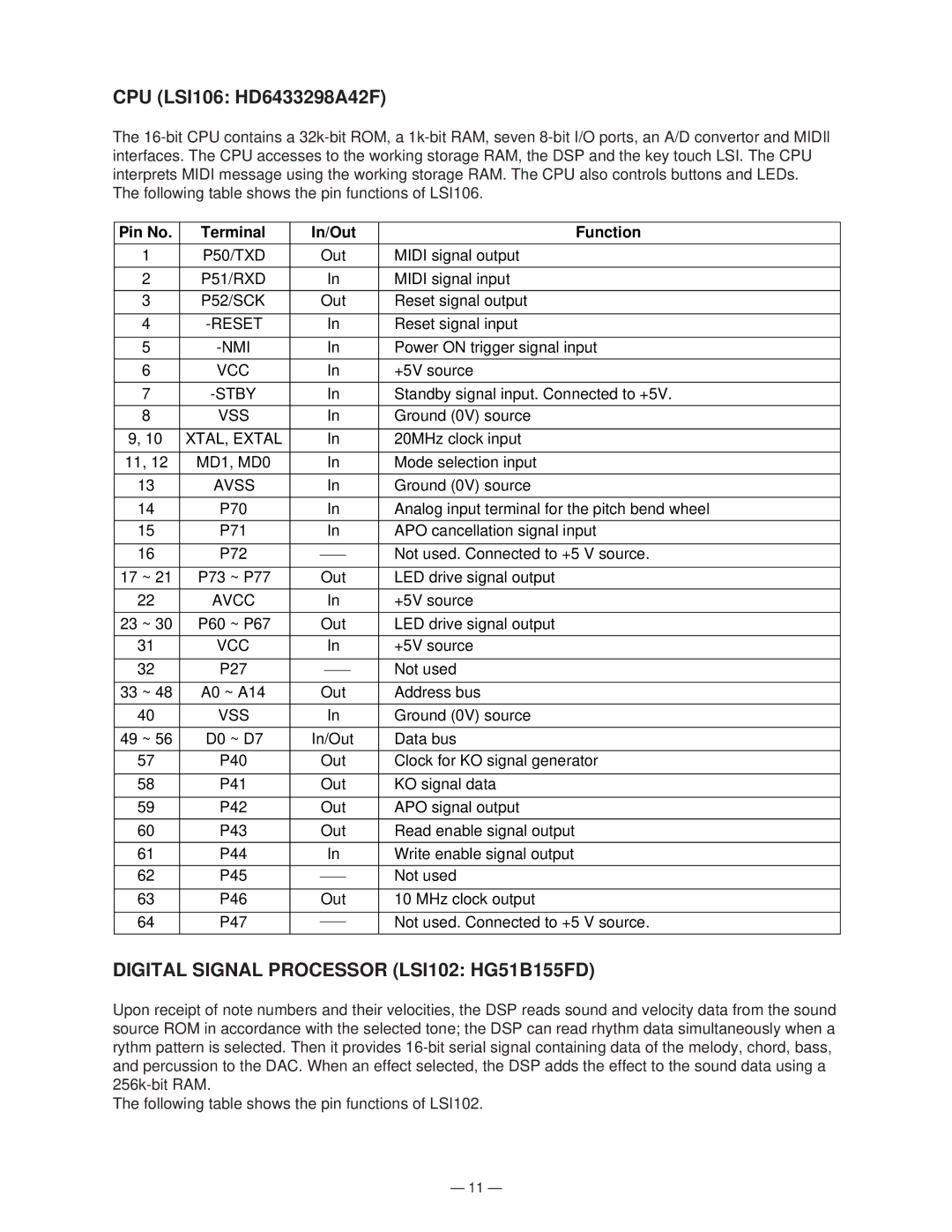 Casio GZ-500 manual Digital Signal Processor LSI102 HG51B155FD, Pin No Terminal In/Out Function 