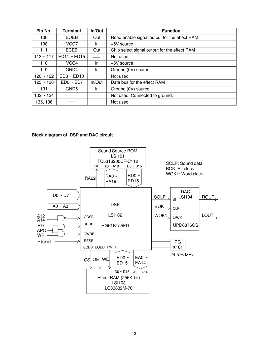 Casio GZ-500 manual GND4, Block diagram of DSP and DAC circuit 