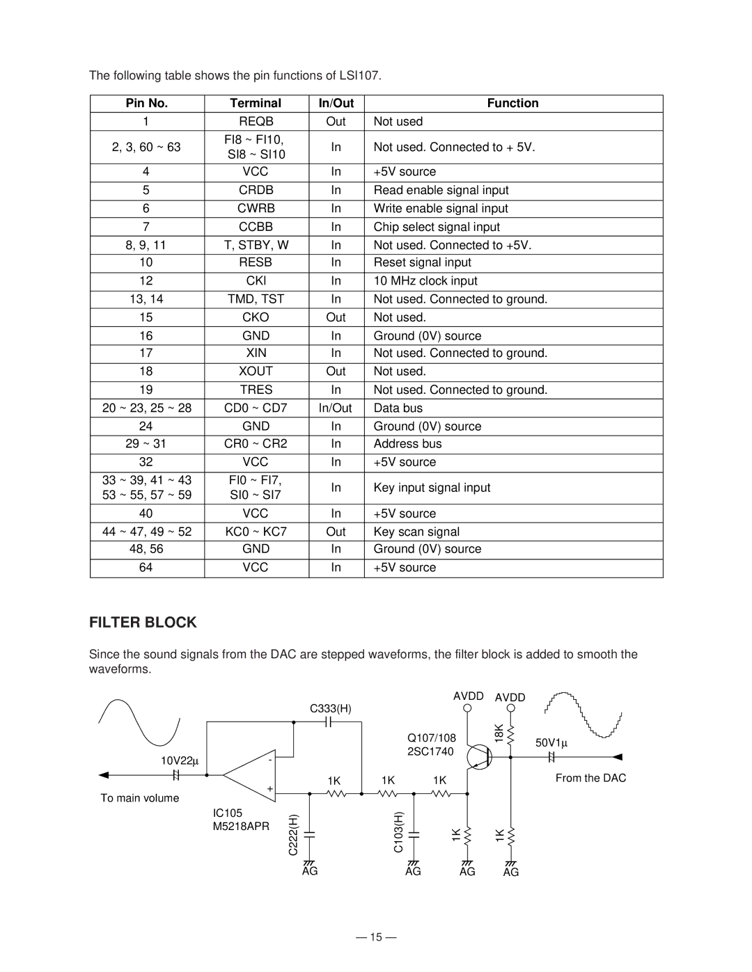 Casio GZ-500 manual Filter Block 