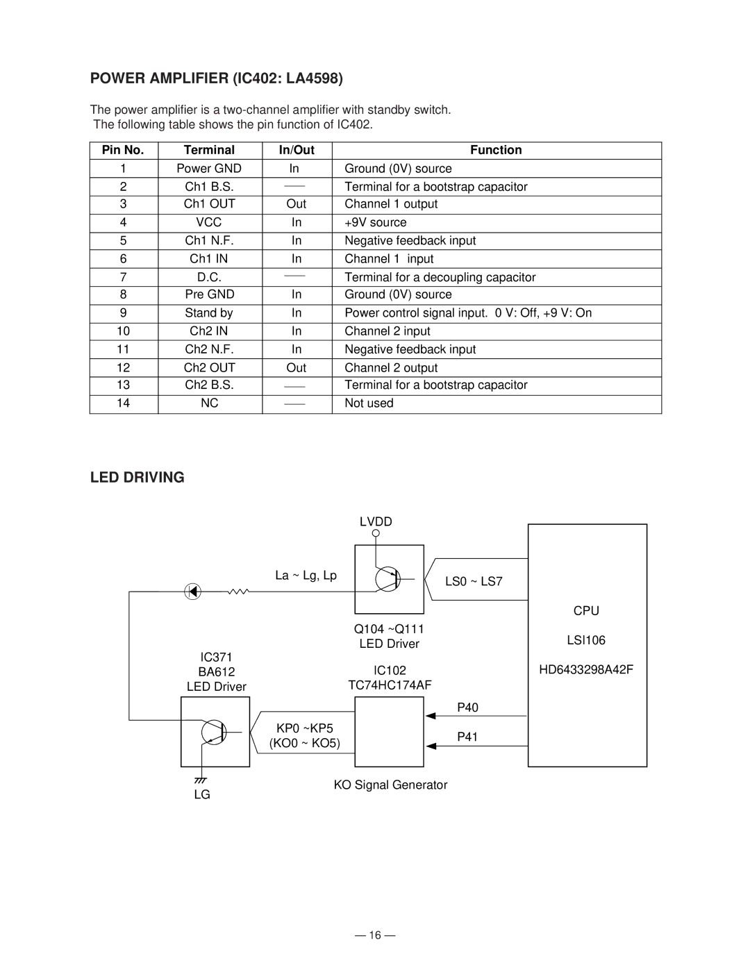 Casio GZ-500 manual Power Amplifier IC402 LA4598, LED Driving 