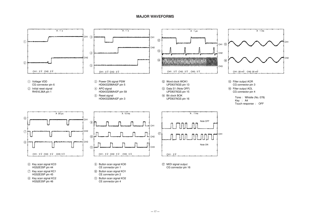 Casio GZ-500 manual Major Waveforms 