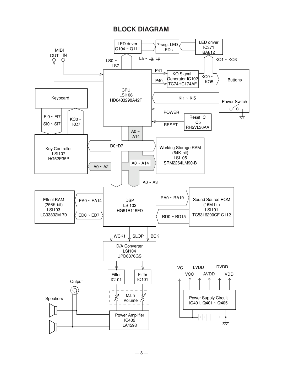 Casio GZ-500 manual Block Diagram, KC7 