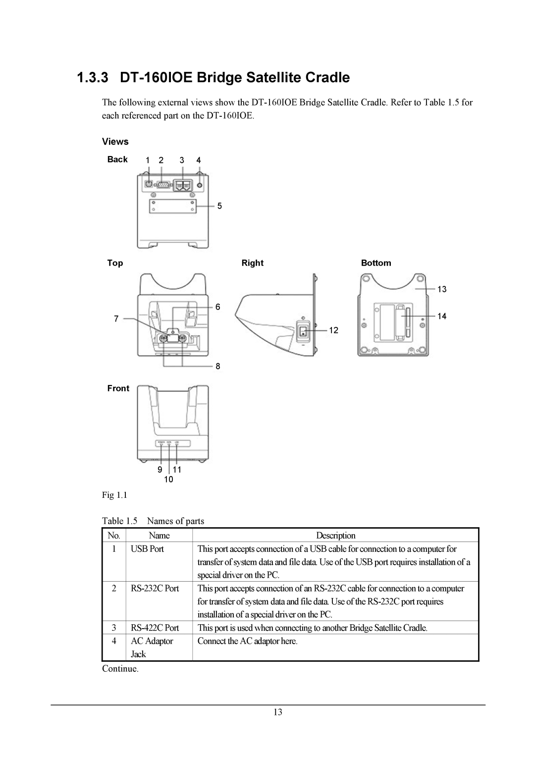 Casio DT-X11 Series, handheld terminals manual 3 DT-160IOE Bridge Satellite Cradle, Names of parts Description USB Port 