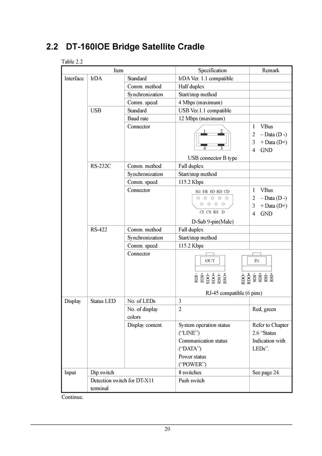 Casio handheld terminals, DT-X11 Series manual DT-160IOE Bridge Satellite Cradle, Usb, Gnd, Power 