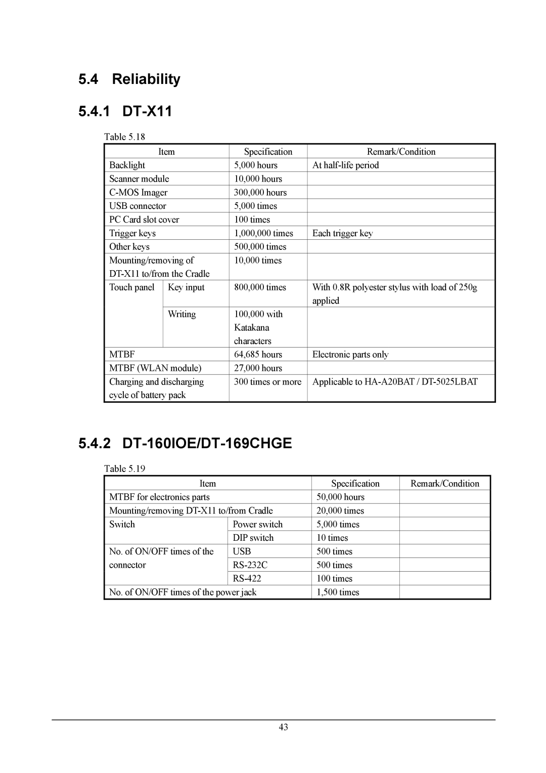 Casio DT-X11 Series, handheld terminals manual Reliability DT-X11, Mtbf 