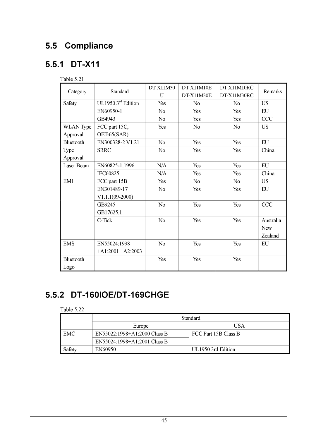 Casio DT-X11 Series, handheld terminals manual Compliance DT-X11 