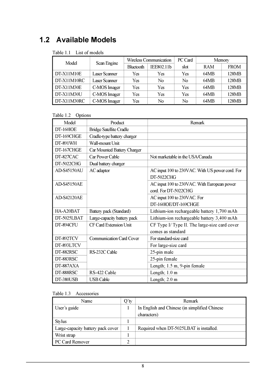 Casio handheld terminals, DT-X11 Series manual Available Models 