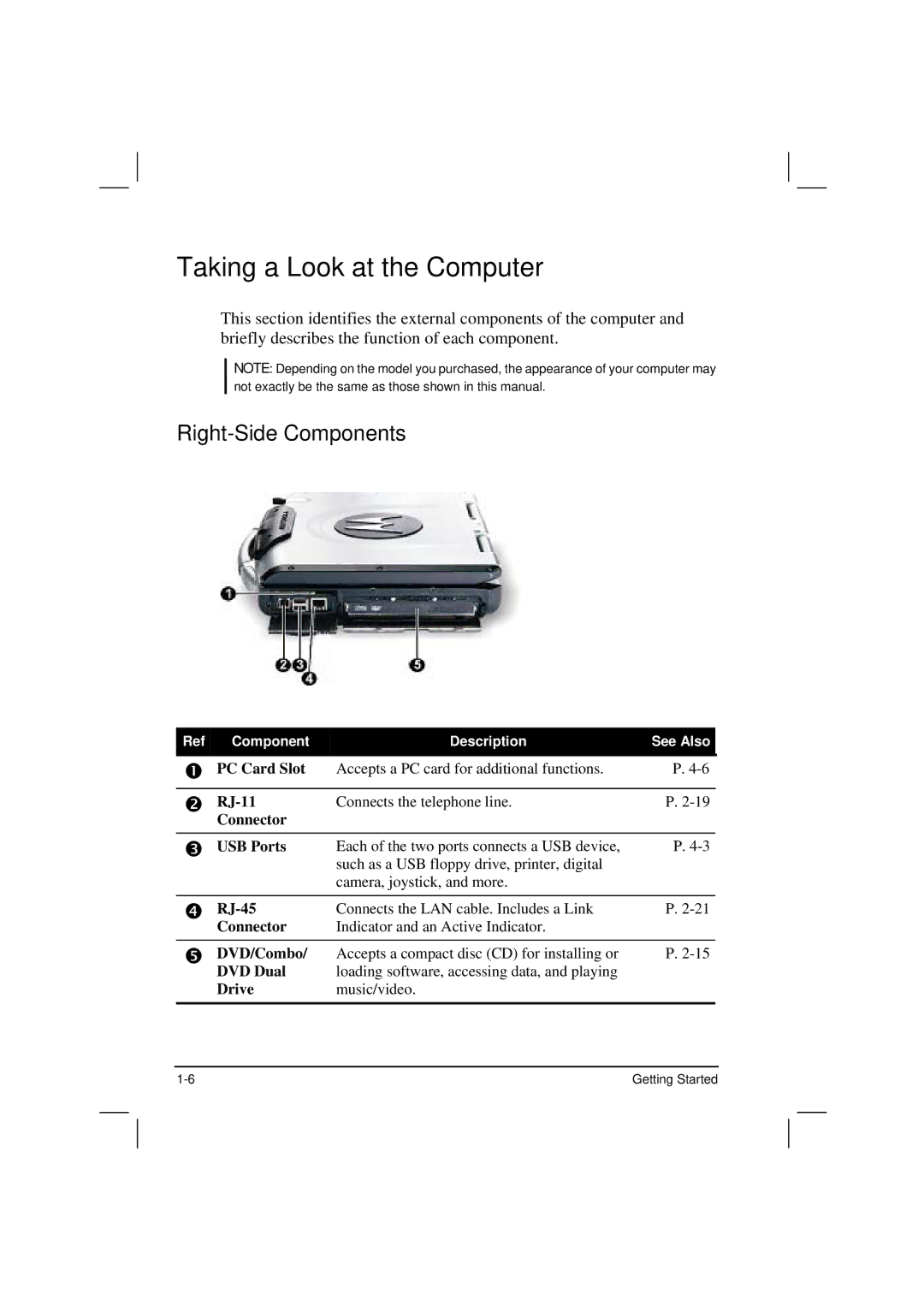 Casio HK1223 owner manual Taking a Look at the Computer, Right-Side Components 