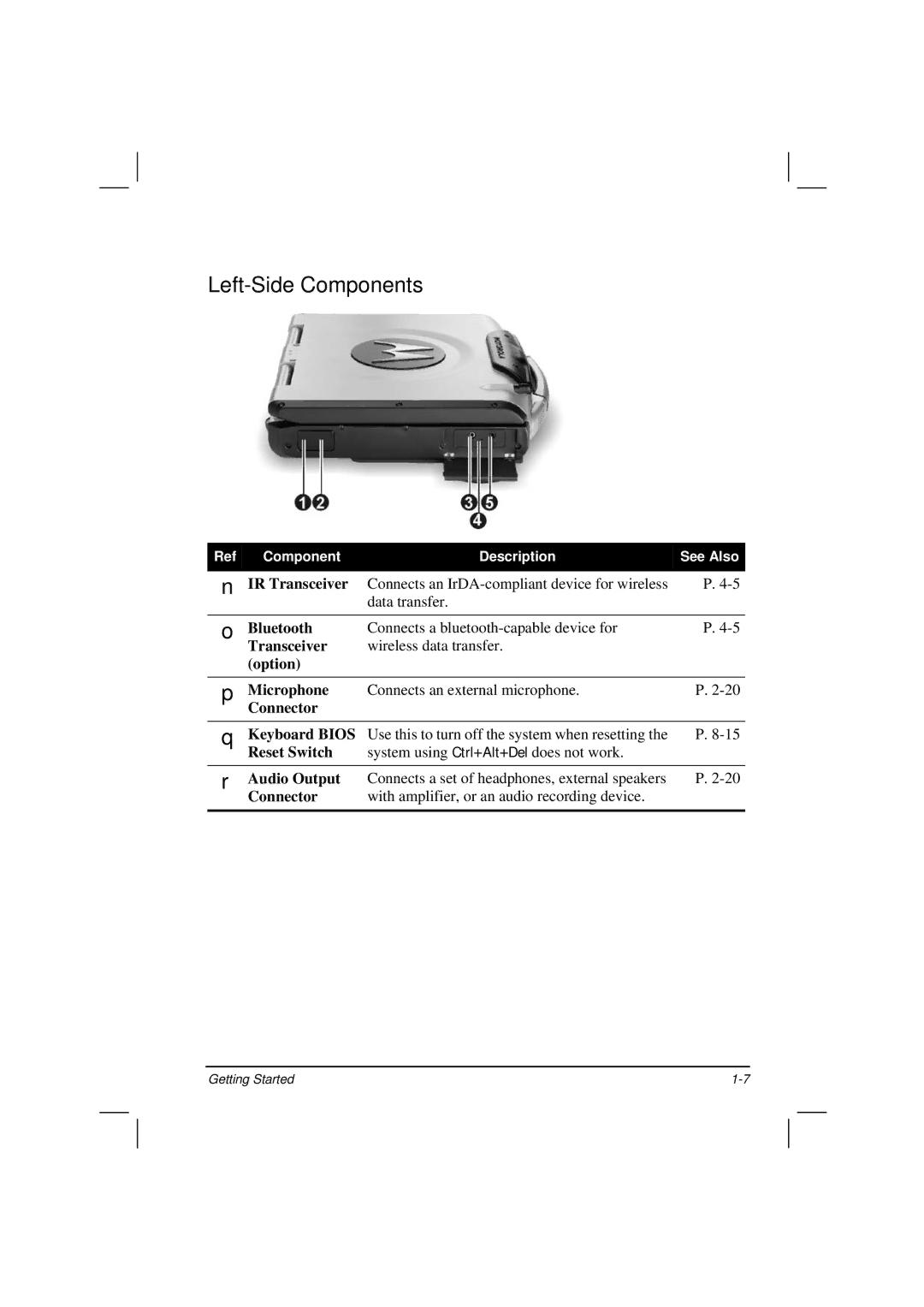 Casio HK1223 owner manual Left-Side Components 