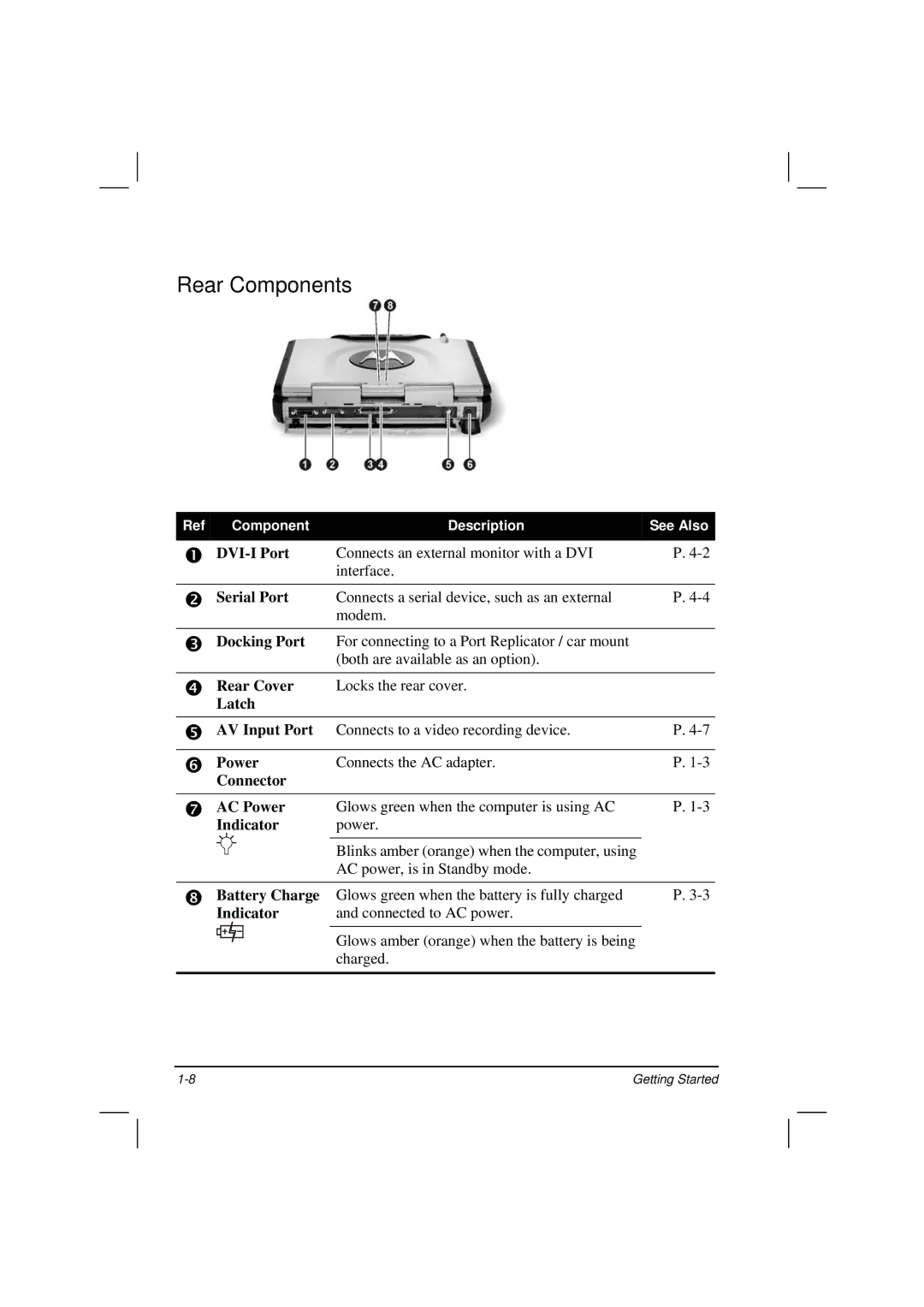 Casio HK1223 owner manual Rear Components 