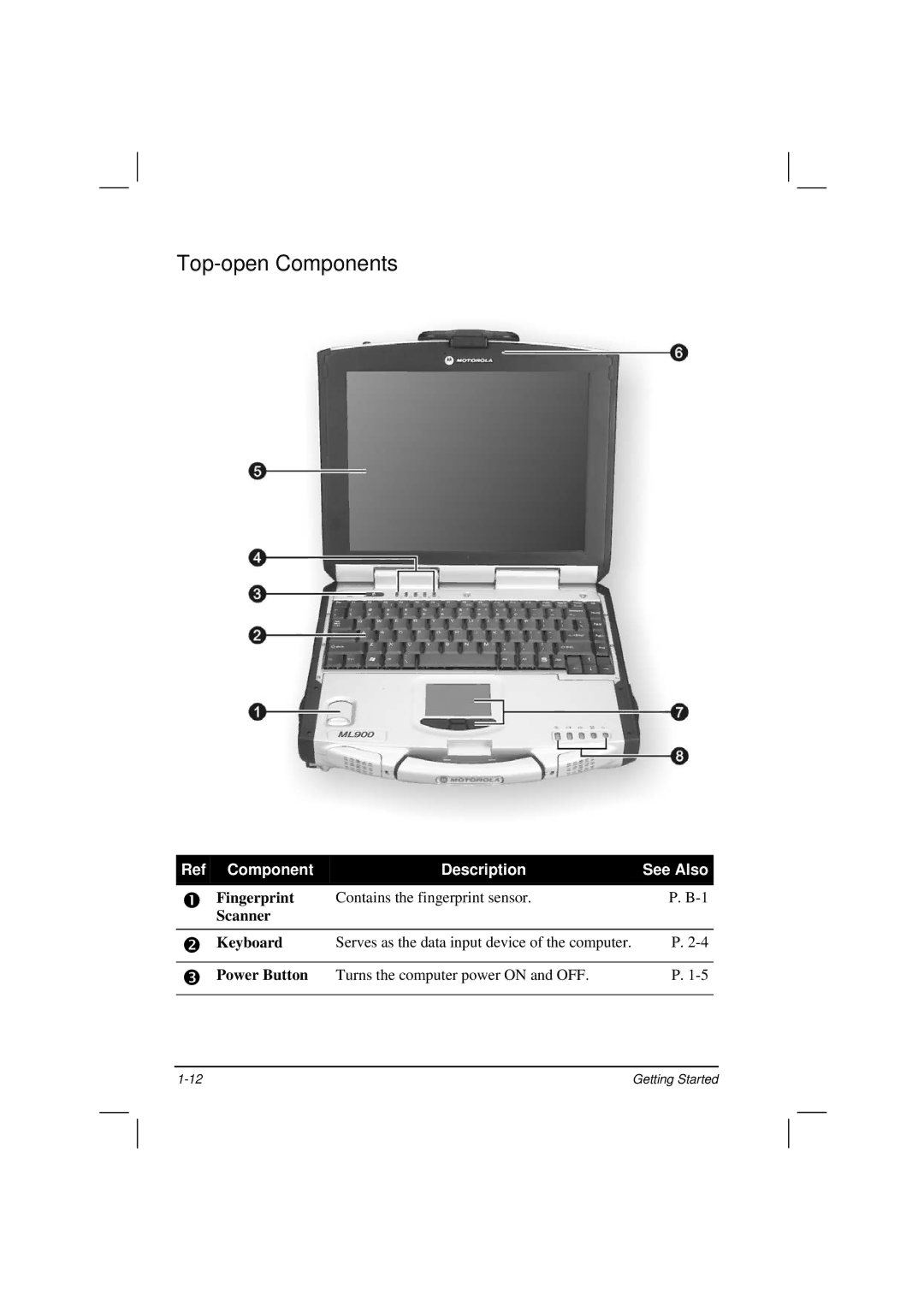 Casio HK1223 owner manual Top-open Components, Component Description See Also 