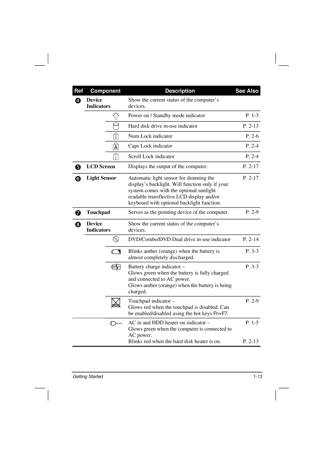 Casio HK1223 owner manual Device 